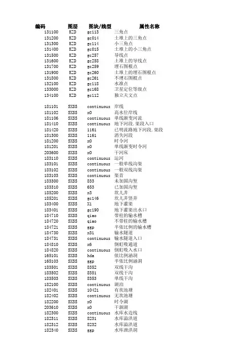 CASS编码、图层、图块名称、属性对照表