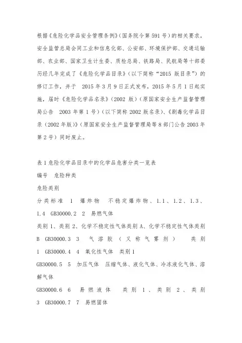 危险货物品名表2015年5月1日实施