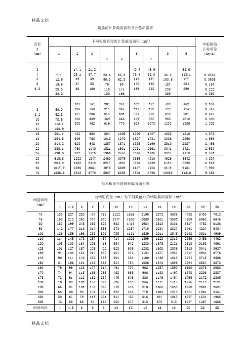 (整理)钢筋的计算截面面积及公称质量表