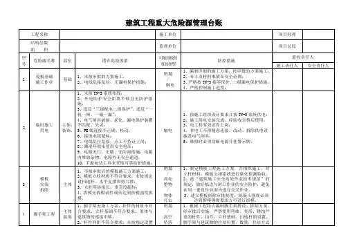 建筑工程重大危险源管理台账