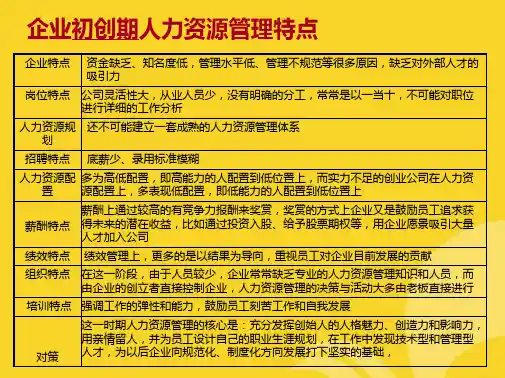 企业不同发展阶段人力资源管理特点(共6张PPT)