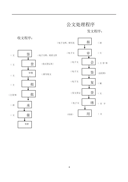 收发文处理程序和管理规定