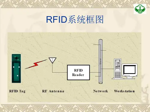 RFID读写器和标签