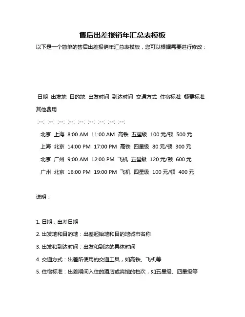 售后出差报销年汇总表模板