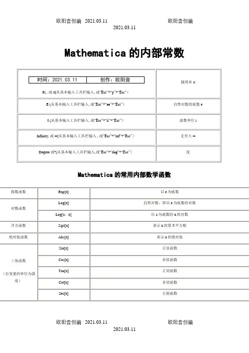 整理mathematica数学常用命令大全之欧阳音创编