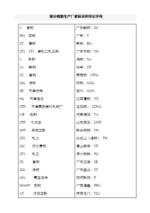 全国钢筋生产厂家标识和印记字母