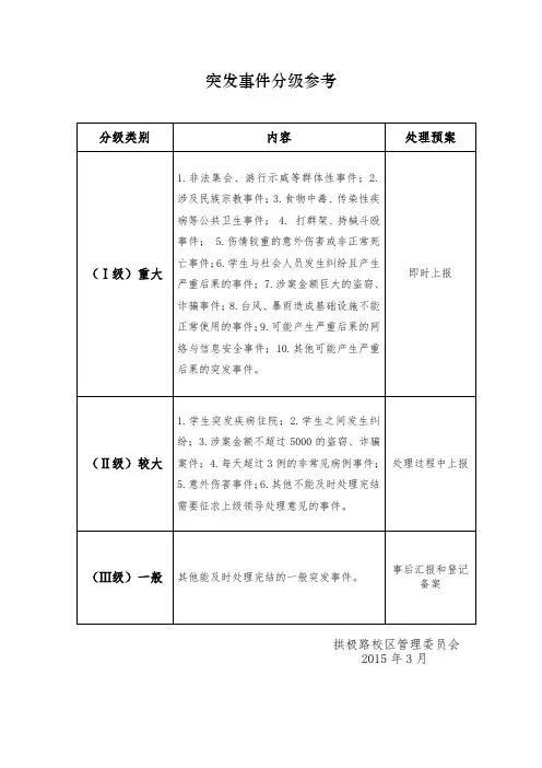 高校学生突发事件预警分级