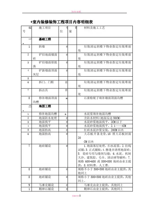室内装修装饰工程项目内容明细表