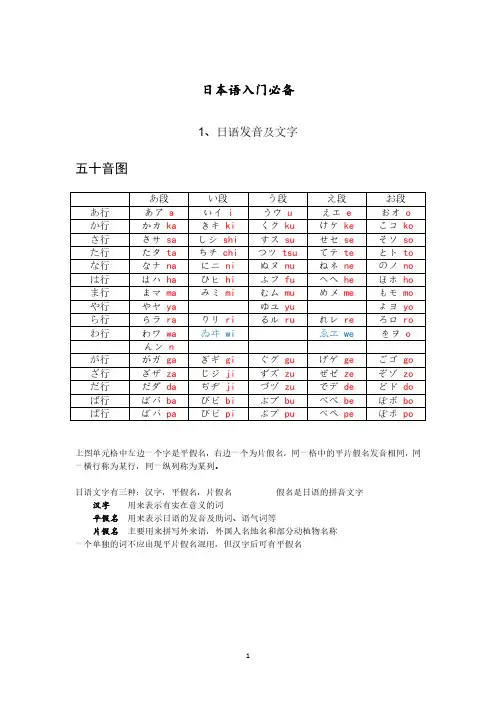 日本语入门必备