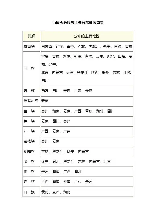 中国各民族主要分布