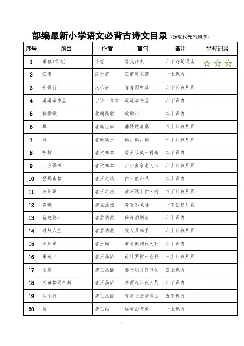 部编最新小学一至六年级语文必背古诗词目录