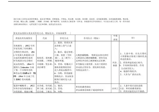 常见杀虫剂的类别和特点.docx