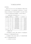 不合格药品分析报告