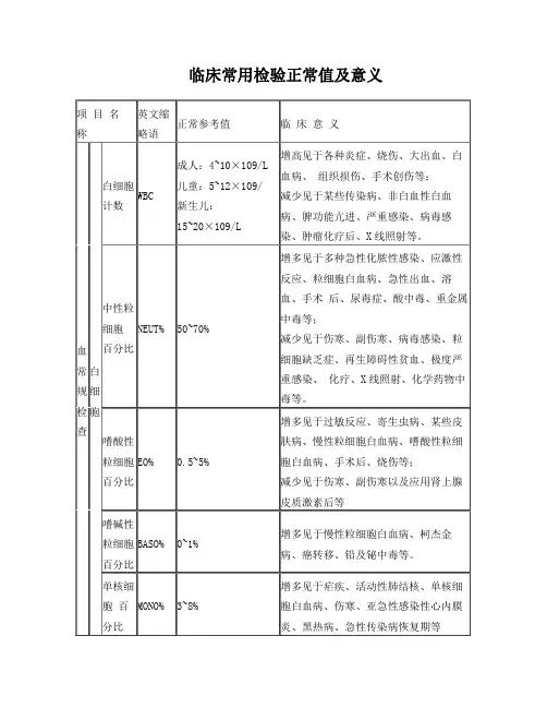 临床常用检验正常值及意义