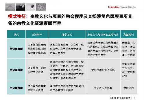 旅游地产专题_宗教旅游模式三大案例