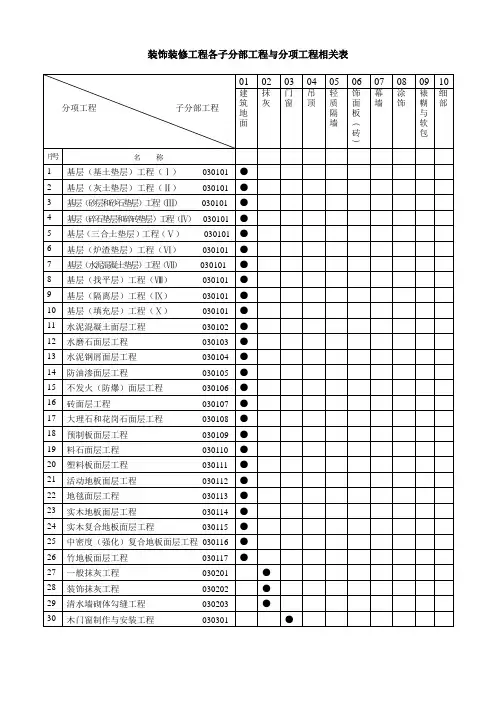 装修检验批(全套)填写范例与说明