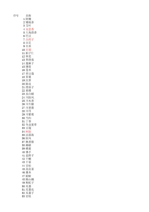 2015版中国药典阴凉储存的中药饮片