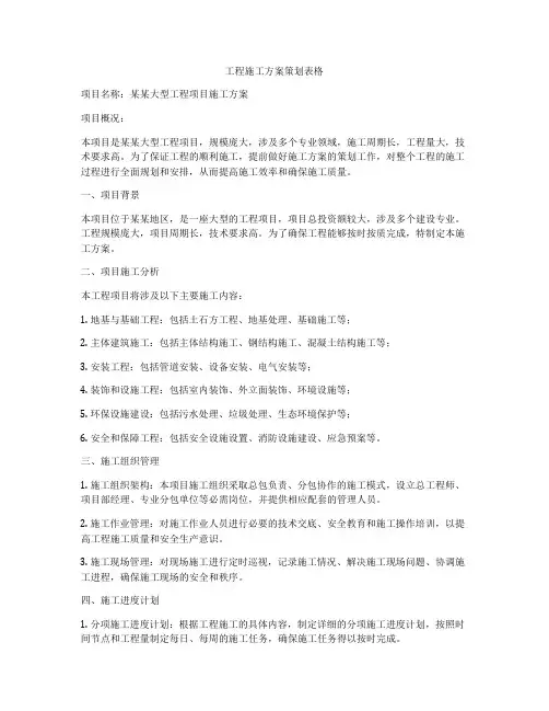 工程施工方案策划表格