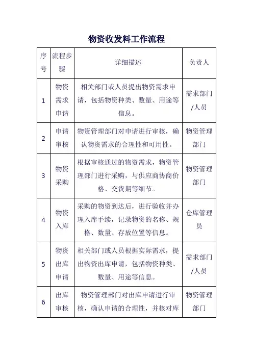物资收发料工作流程