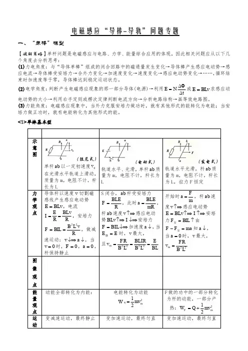 电磁感应导棒-导轨模型