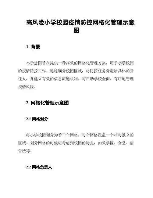 高风险小学校园疫情防控网格化管理示意图