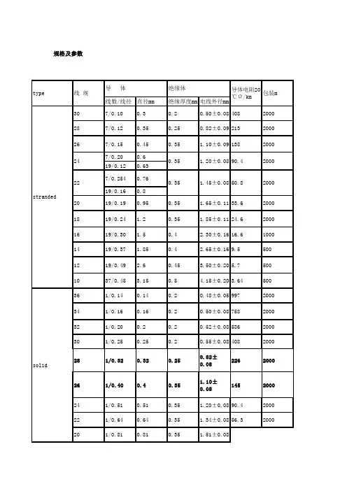 电线规格表