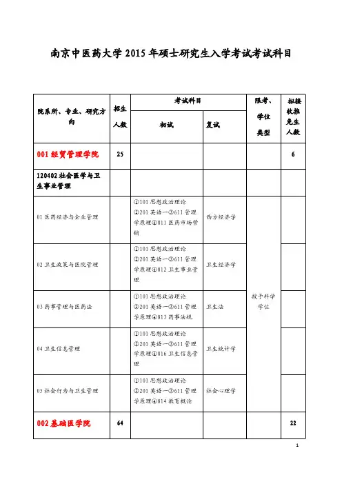 南京中医药大学2015年硕士研究生入学考试考试科目