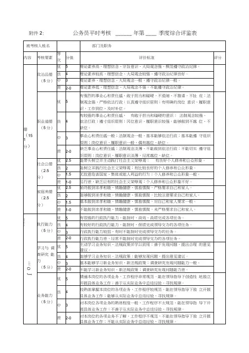 公务员平时考核季度综合评鉴表