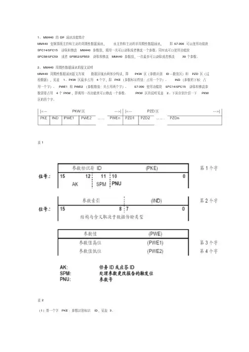 MM440与S7-300通过DP通讯实现读取和修改参数例程剖析