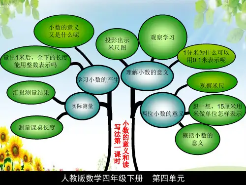 四年级数学下册第四单元知识树