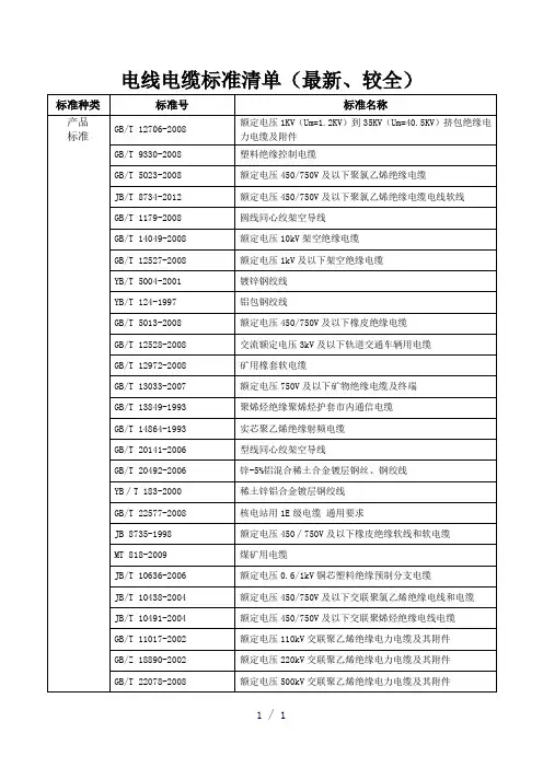 电线电缆标准清单
