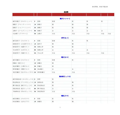 符文工房全物品制作表
