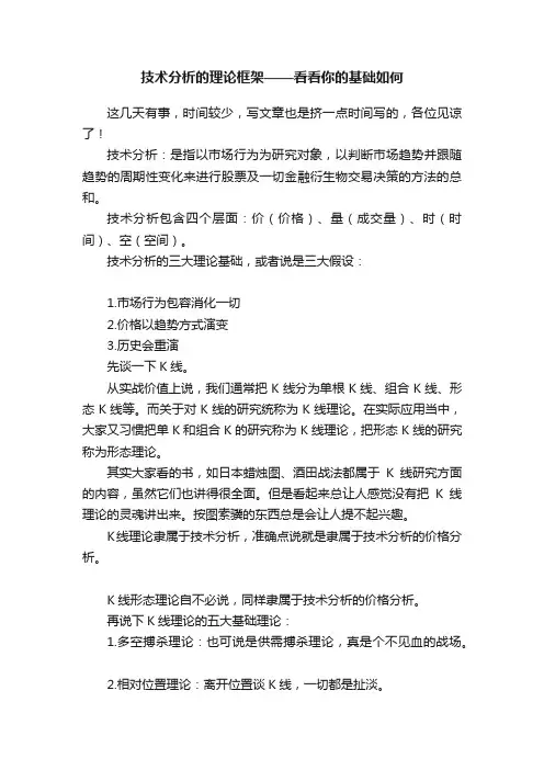 技术分析的理论框架——看看你的基础如何