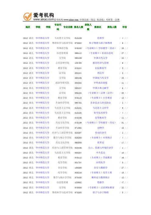 2012年华中师范大学报录比