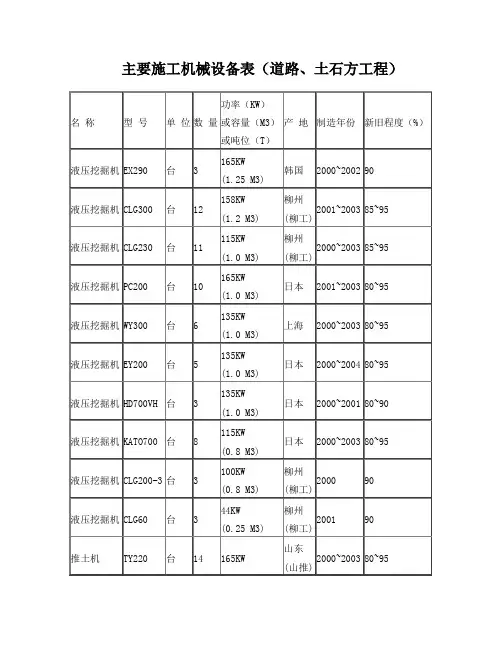 市政工程主要施工机械设备