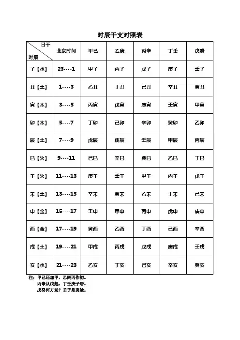 时辰干支对照表