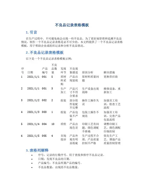 不良品记录表格模板