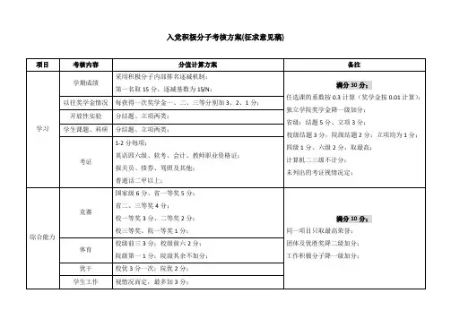 入党积极分子考核方案