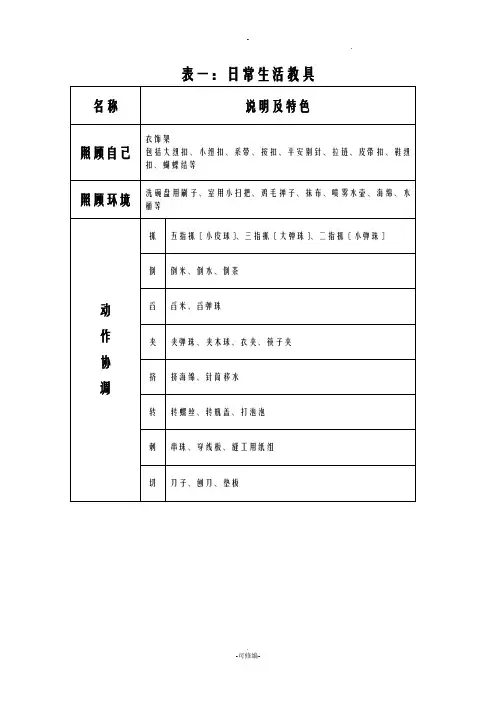 蒙氏教具表