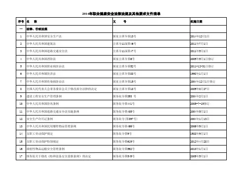 法律法规标准规范清单