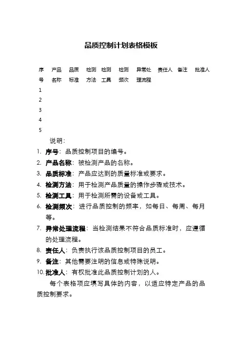品质控制计划表格模板