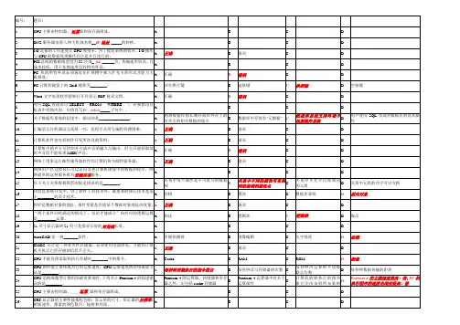 2008计算机等级考试理论题及答案-供打印