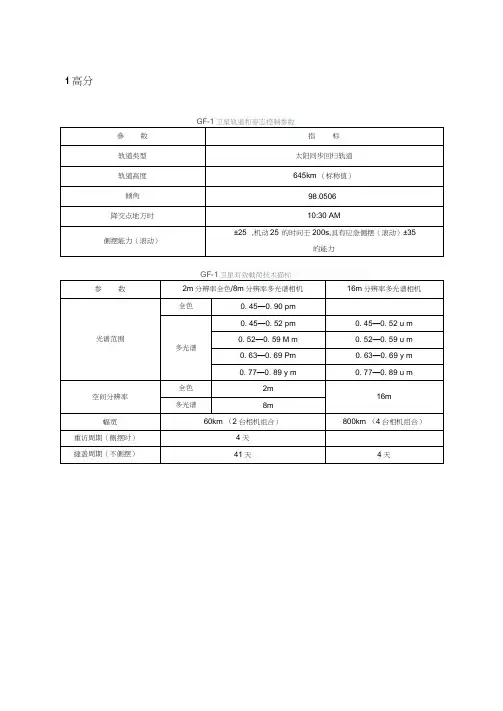 遥感卫星参数2详述