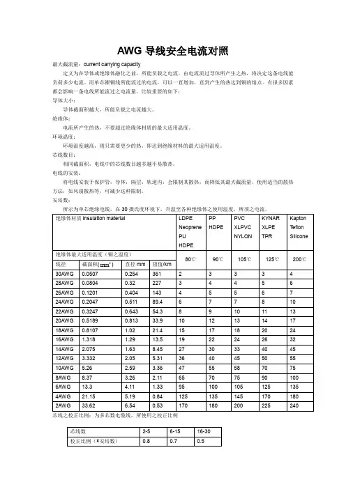 AWG导线安全电流对照表