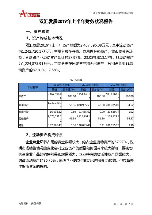 双汇发展2019年上半年财务状况报告