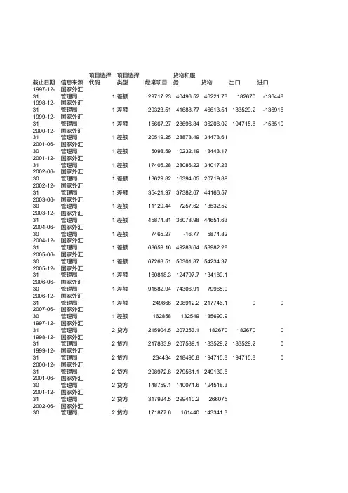 中国国际收支平衡表