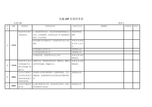 实施GSP自查评审表