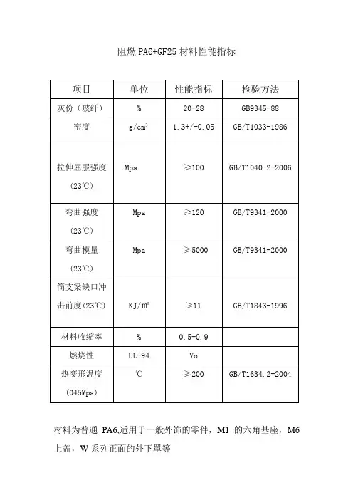 PA6、PA66+GF25、15、30、50材料性能指标