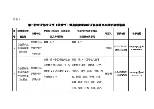 农业部专业性(区域性)重点实验室与农业科学观测实验站申报指南