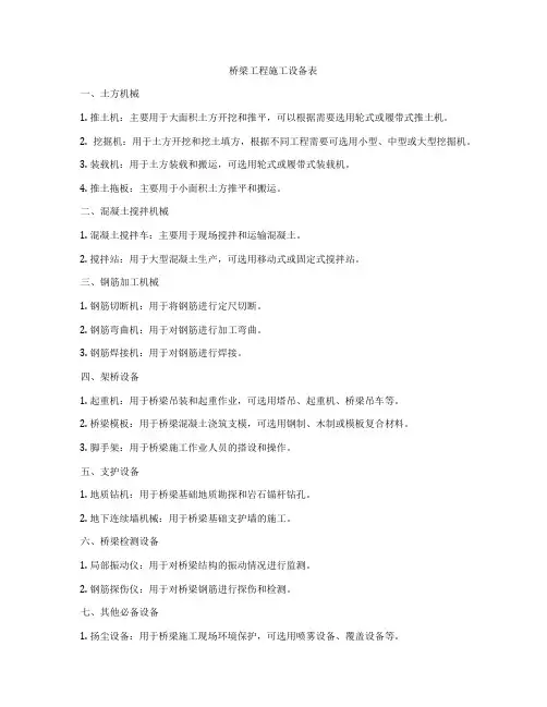 桥梁工程施工设备表